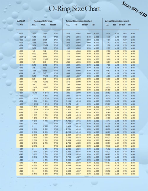 O-Ring Size Chart